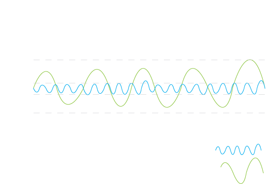 comfort chart