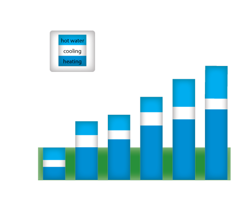 cost comparison