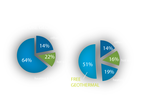 Home Energy Comparison